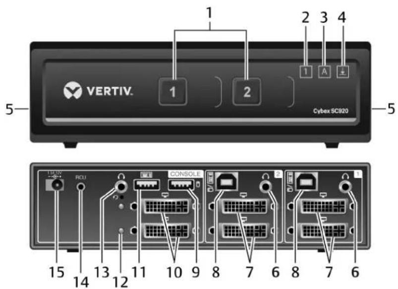 Avocent Cybex SC 840DP - Switch Overview - 4