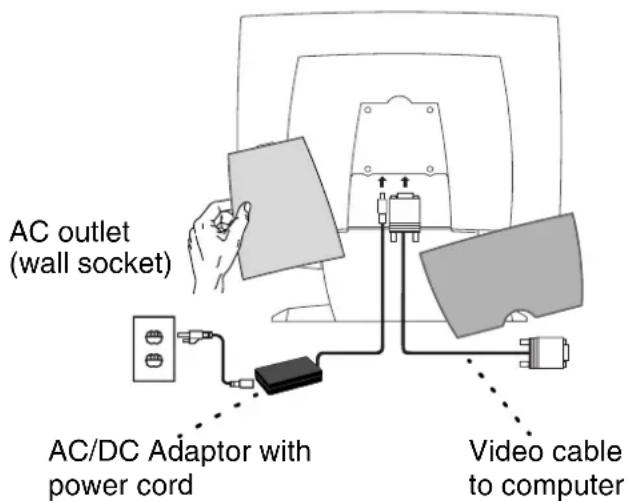 AC outlet (wall socket) AC/DC Adaptor with power cord Video cable to computer