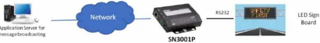 ATEN SN3001P - UDP Mode - 1