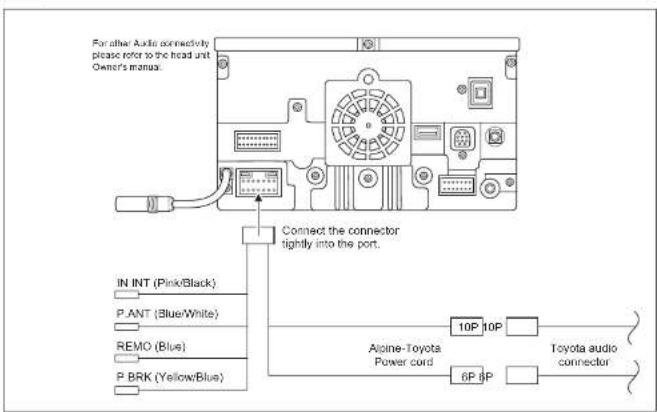 For other Audio connectivity please refer to the head unit Owner's manual. IN INT (Pink/Black) P ANT (Blue/White) REMO (Blue) P BRK (Yellow/Blue) Connect the connector tightly into the port. Alpine-Toyota Power cord 10P 10P 6P 8P Toyota audio connector →