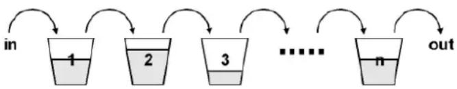 Doepfer A-188-2 - Basic Principles - 1
