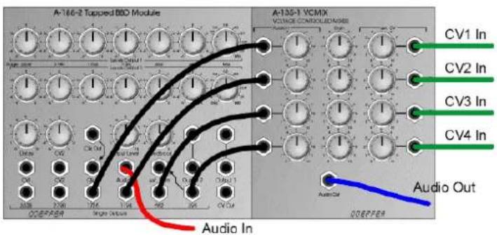 Doepfer A-188-2 - User Examples - 5