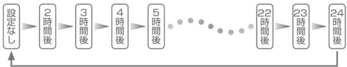 HAIER JW-LD75A - 予約タイマーの時間設定について - 1