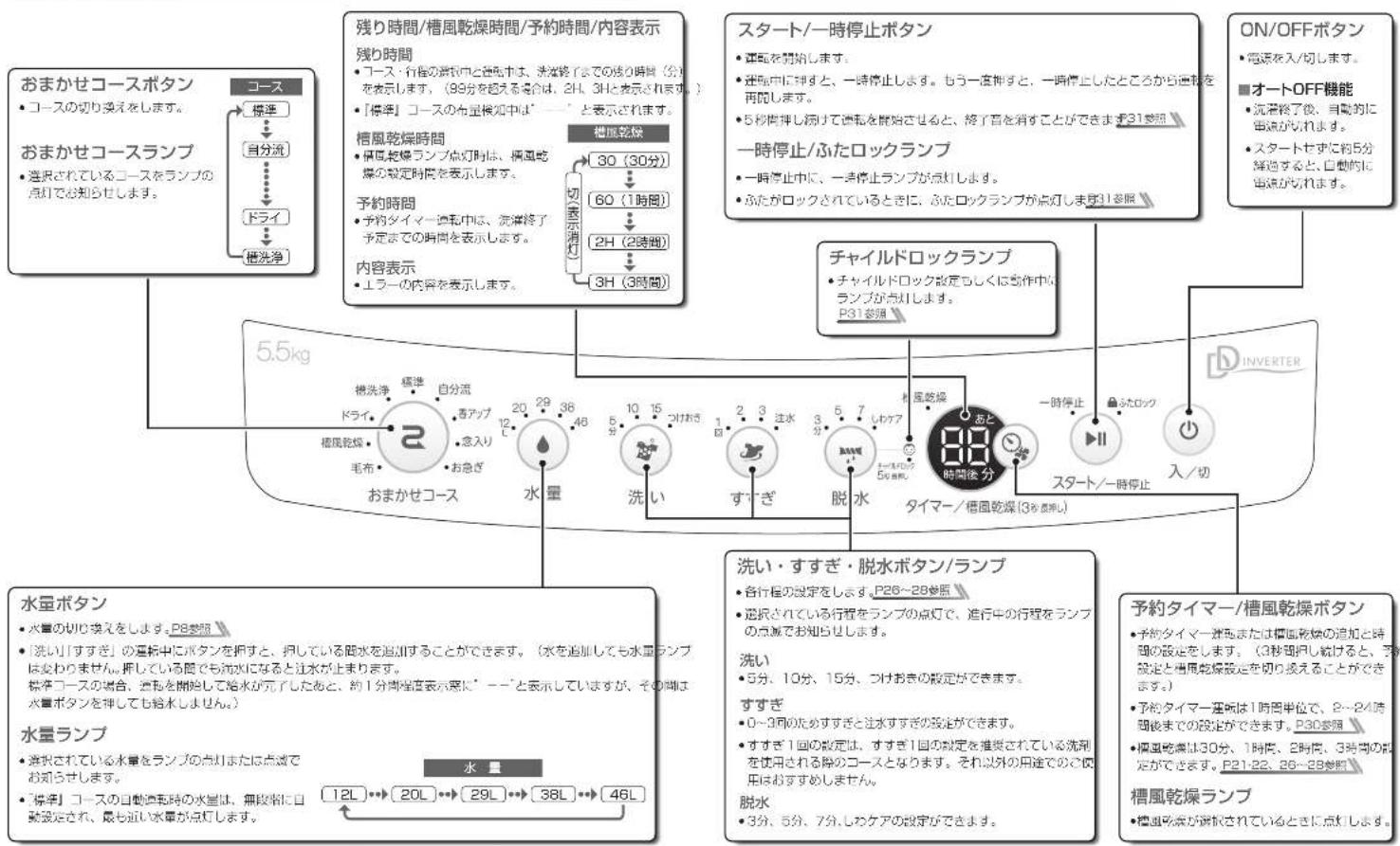 HAIER JW-CD55A - 操作パネル液操作パネル部 - 1