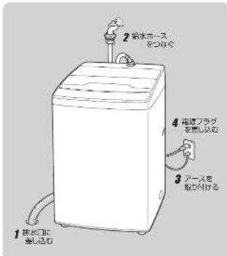 HAIER JW-CD55A - 洗濯機の準備 - 2