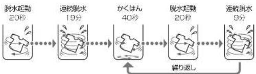 HAIER JW-KD85A - 槽風乾燥の動作 - 1
