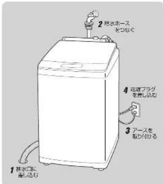 HAIER JW-KD85A - 洗濯機の準備 - 2