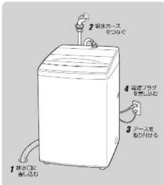 HAIER JW-C45D - 洗濯機の準備 - 2