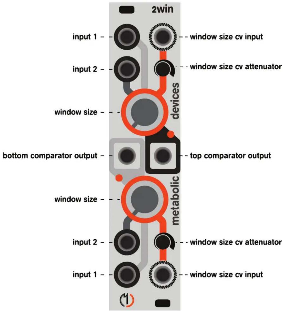 2win input 1 - window size cv input input 2 - window size cv attenuator windowsize - devices bottom comparator output - top comparator output windowsize - metabolic input 2 - window size cv attenuator input 1 - window size cv input