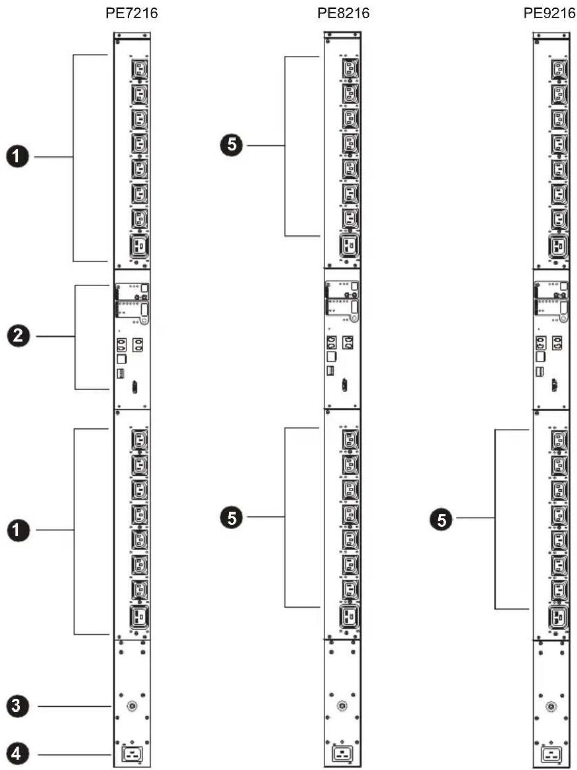 ATEN PE9324 - PE7216 / PE8216 / PE9216 - 1