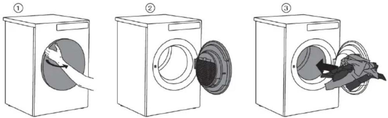 Illustration showing three steps of washing machine operation: opening, opening with cloth, and lifting a bag.