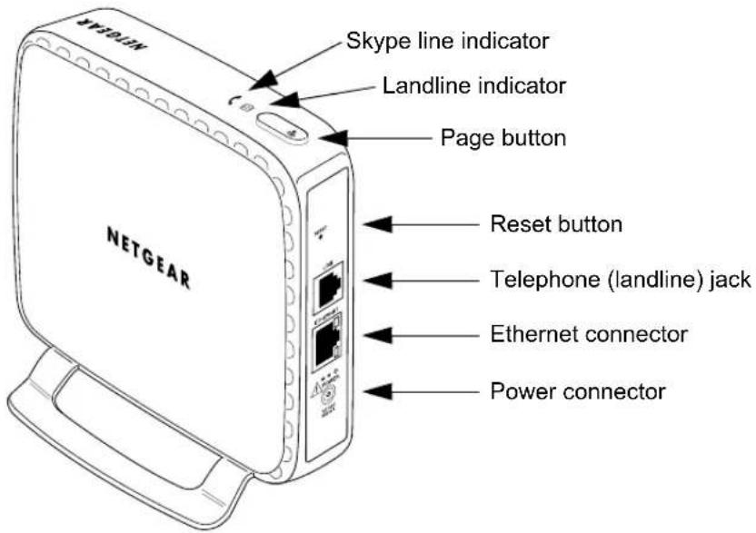 Skype line indicator Landline indicator Page button NETGEAR Reset button Telephone (landline) jack Ethernet connector Power connector