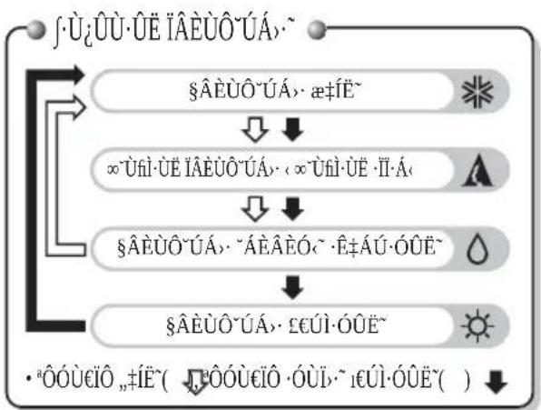 LG ASUH0964DM1 - Ασύρματο τηλεχειριστήριο - 2
