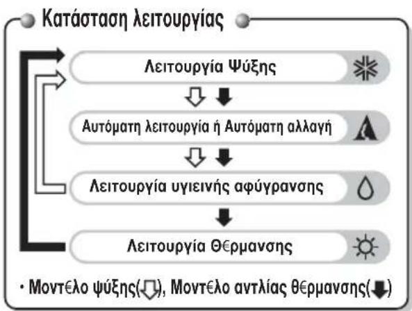 LG AS-H2463BM4 - Ασύρματο τηλεχειριστήριο - 2