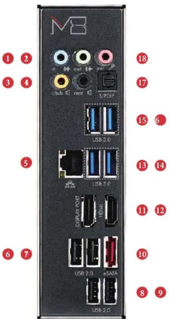 MB 1 2 3 4 in out DAC c/sub rear S/PDIF USB 3.0 5 USB 3.0 18 17 15 6 13 14 11 12 6 7 DISPLAY PORT HDMI USB 2.0 eSATA USB 2.0 8 9