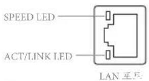 SPEED LED ACT/LINK LED LAN 王兵