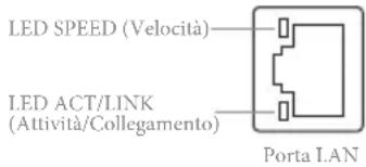 LED SPEED (Velocità) LED ACT/LINK (Attività/Collegamento) Porta LAN