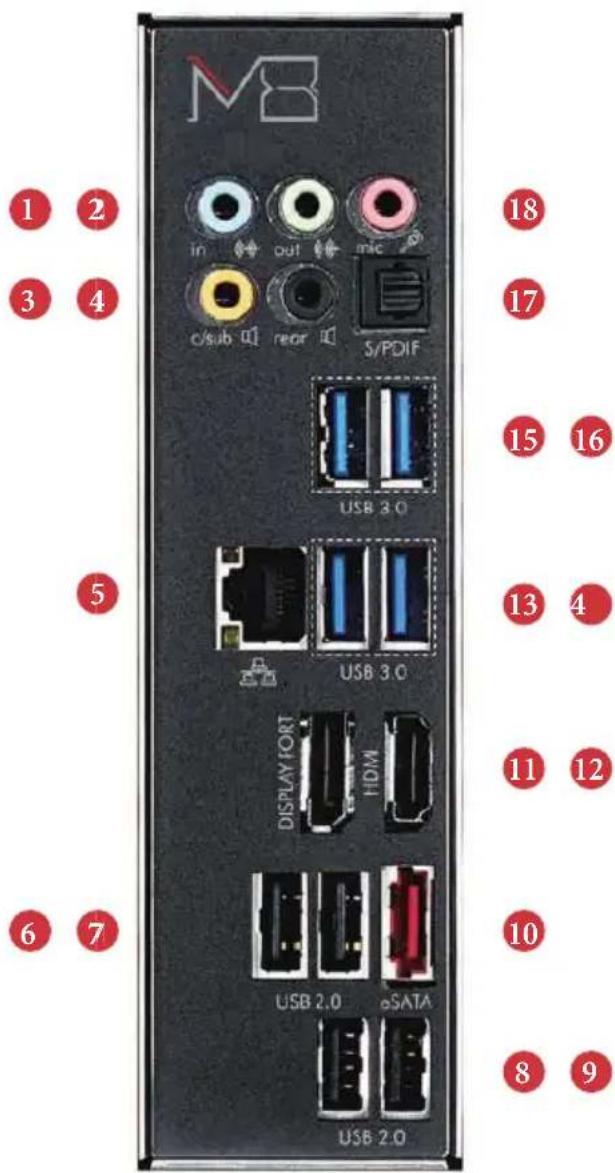 MB in out mic c/sub rear S/PDIF USB 3.0 USB 3.0 DISPLAY FORT HDMI USB 2.0 eSATA USB 2.0 1 2 3 4 5 6 7 18 17 15 16 13 4 11 12 10 8 9
