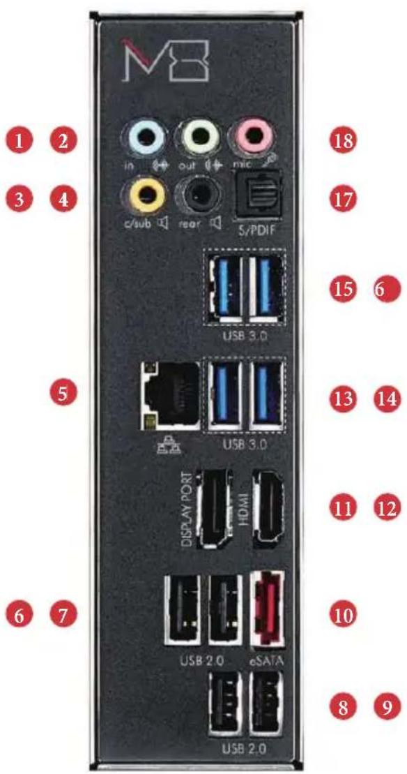 MB in out mic c/sub rear 5/PDIF USB 3.0 USB 3.0 DISPLAY PORT HDMI USB 2.0 eSATA USB 2.0 1 2 3 4 18 17 15 6 13 14 11 12 10 8 9