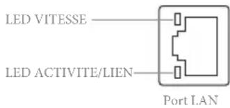 LED VITESSE LED ACTIVITE/LIEN Port I.A.N