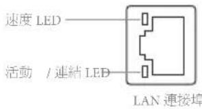 速度 LED 活動 / 連結 LED LAN 連接埠