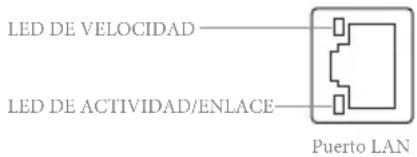 LED DE VELOCIDAD LED DE ACTIVIDAD/ENLACE Puerto LAN