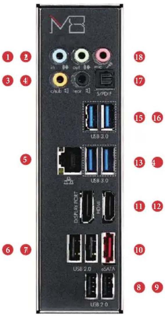 MB in out mic c/sub rear S/PDIF USB 3.0 USB 3.0 DISPLAY PORT HDMI USB 2.0 eSATA USB 2.0 1 2 3 4 5 6 7 18 17 15 16 13 4 11 12 10 8 9