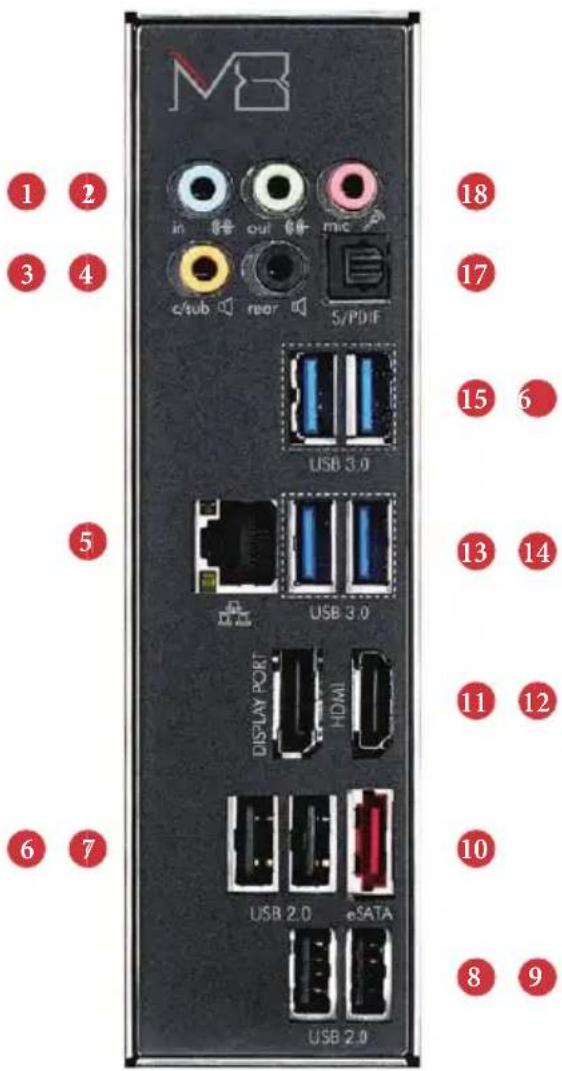 MB in 8+ out 6+ mic c/sub rear S/PDIF USB 3.0 USB 3.0 DISPLAY PORT HDMI USB 2.0 eSATA USB 2.0 1 2 3 4 5 6 7 18 17 15 6 13 14 11 12 10 8 9