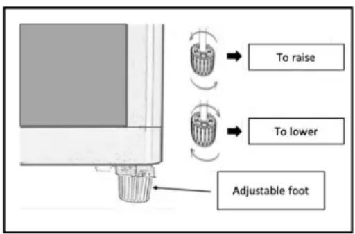 To raise To lower Adjustable foot