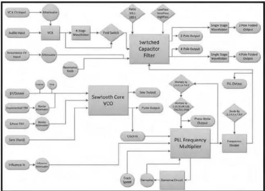 WMD Synchrodyne - Warranty and Other Information - 2
