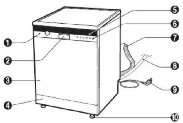 Labeled diagram of a washing machine with numbered parts for identification