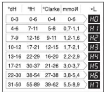 LG D1464WF - Method 1 - 1