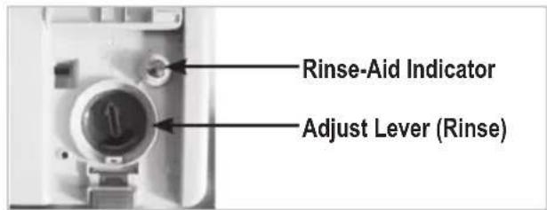 Rinse-Aid Indicator Adjust Lever (Rinse)