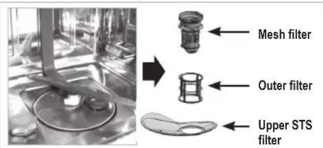 Mesh filter Outer filter Upper STS filter