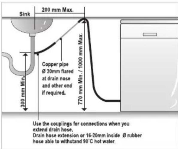 Sink 200 mm Max. 300 mm Min. Copper pipe Ø 20mm flared at drain nose and other end if required. 770 mm Min. / 1000 mm Max. Use the couplings for connections when you extend drain hose. Drain hose extension or 16-20mm inside Ø rubber hose able to withstand 90°C hot water.