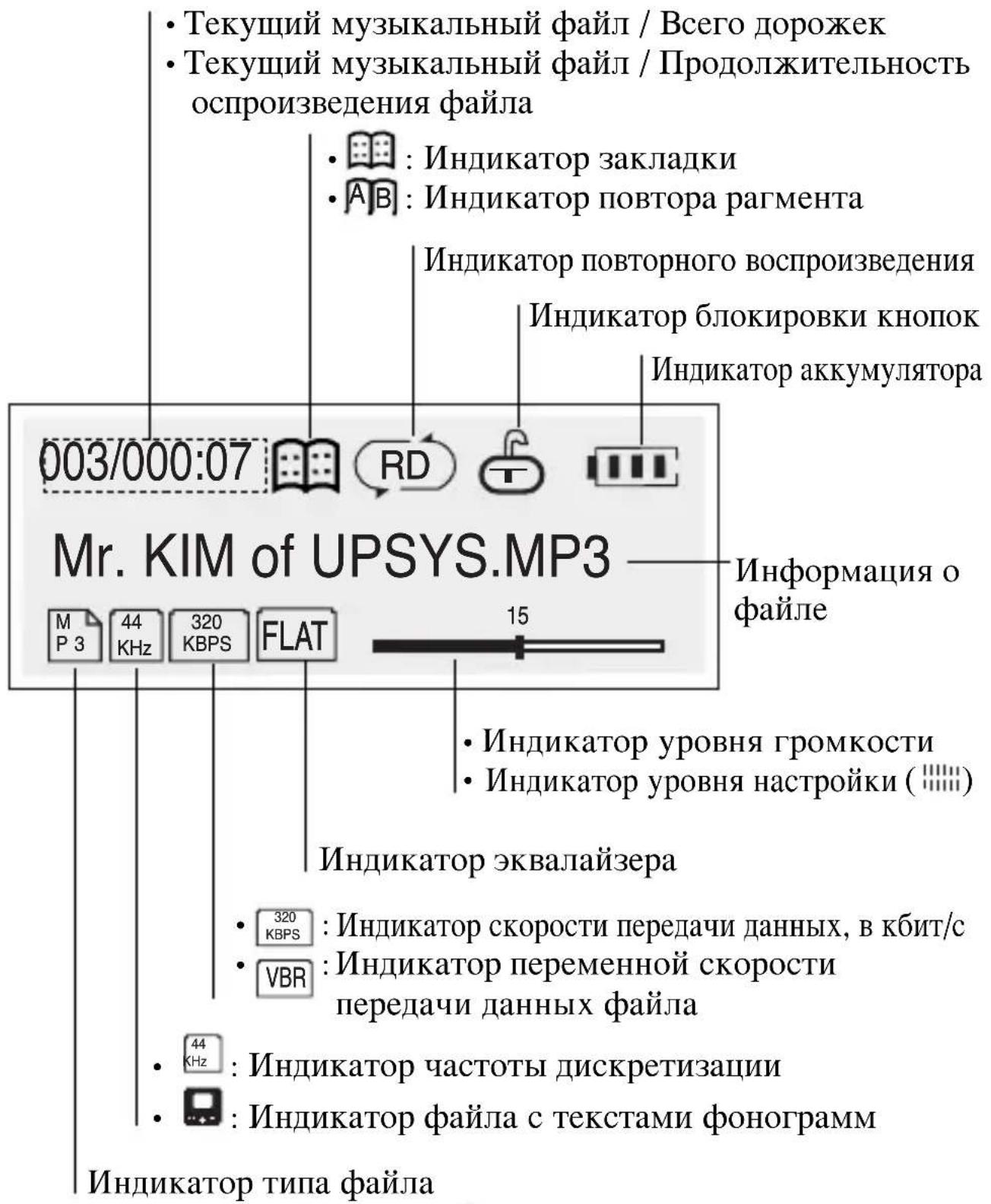 LG MF-FE501N - Возможности плеера и органы управления - 1