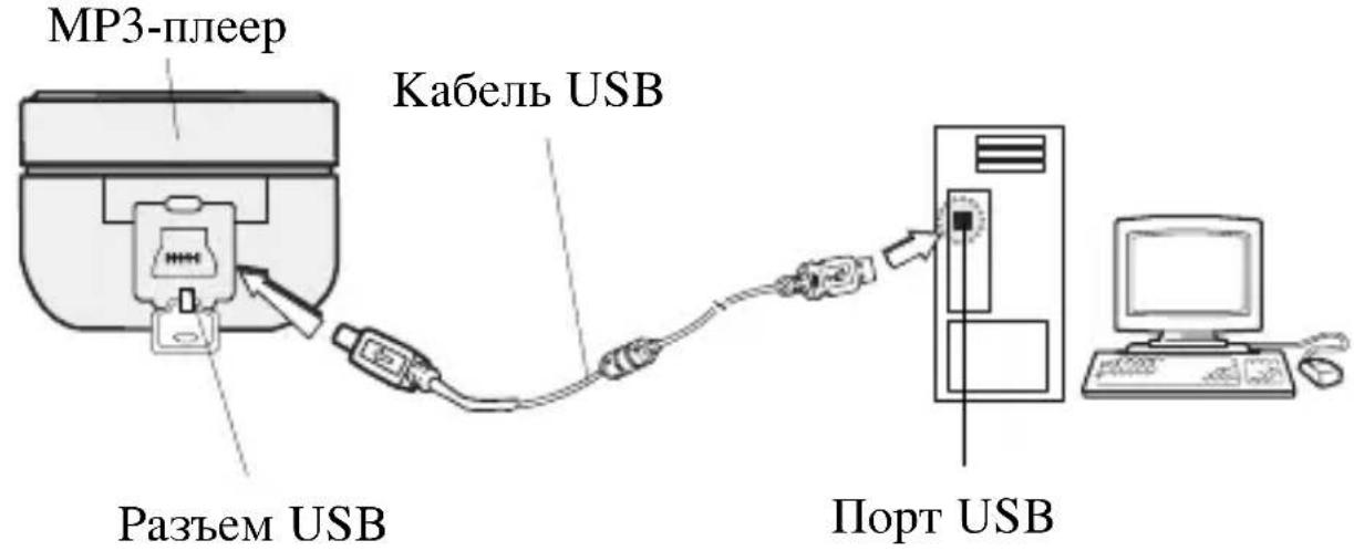 LG MF-FE501N - Подсоединение кабеля USB - 1