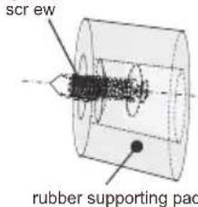 scr ew rubber supporting pad