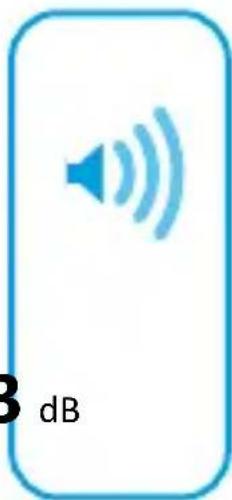 3 dB