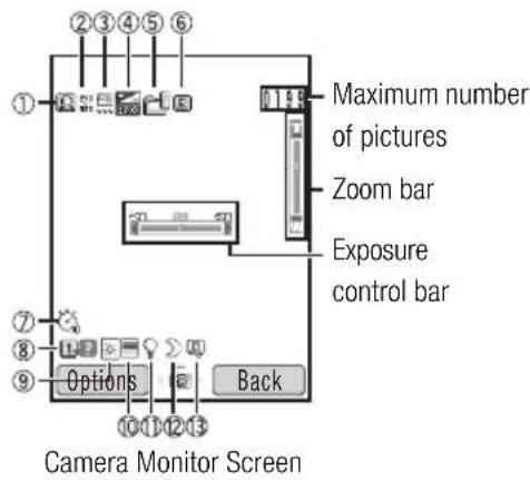TOSHIBA TX80 - Indicators - 1