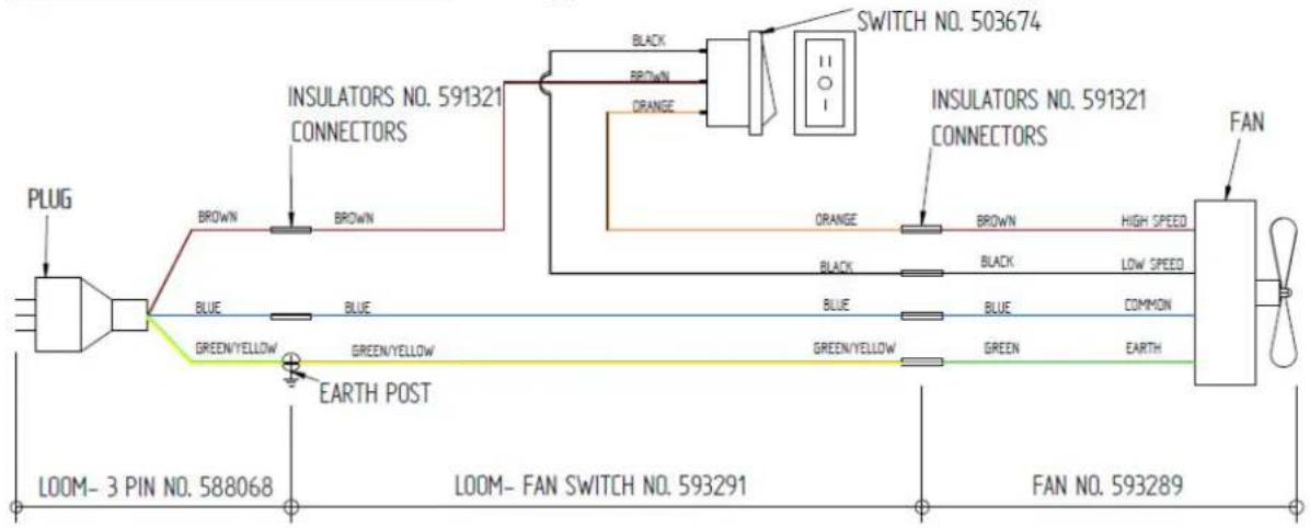 PLUG INSULATORS NO. 591321 CONNECTORS BROWN BROWN BLACK BROWN ORANGE SWITCH NO. 503674 INSULATORS NO. 591321 CONNECTORS FAN BLUE BLUE GREEN/YELLOW GREEN/YELLOW EARTH POST LOOM- 3 PIN NO. 588068 LOOM- FAN SWITCH NO. 593291 FAN NO. 593289