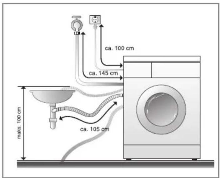 LG F14A8TDA3 - ■ Tilkopling av avløpsslange - 1