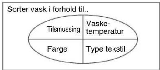 LG F14A8TDA3 - ■ Før du legger tøyet i maskinen - 2