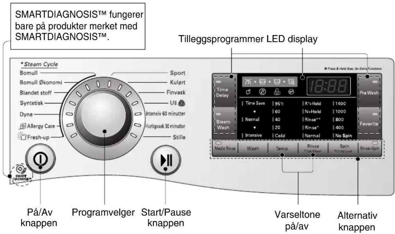 LG F14A8TDA3 - ■ Kontrollpanel - 1