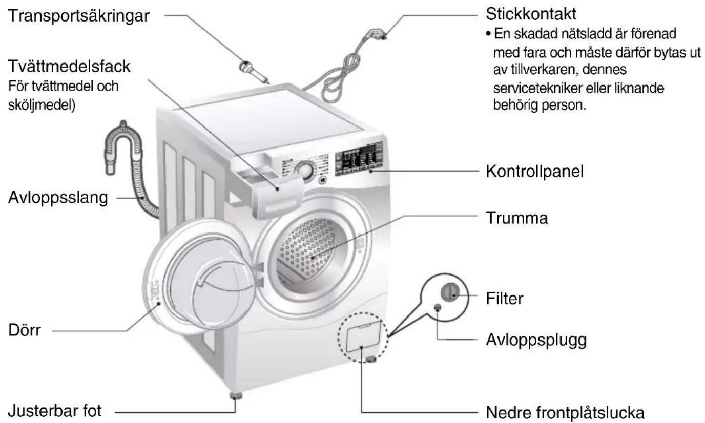 LG F14A8TDA3 - Teknisk specifikation - 1