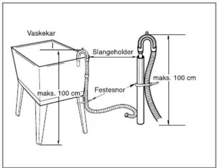 LG F14A8TDA3 - ■ Tilkopling av avløpsslange - 3