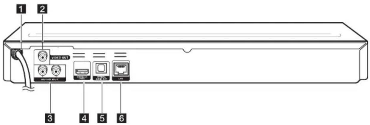 1 2 VIDEO OUT AUDIO OUT VIDEO AUDIO LED