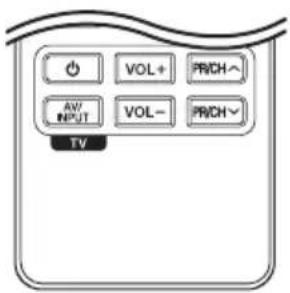 VOL+ PRICH- AVY INPUT VOL- PRICH- TV