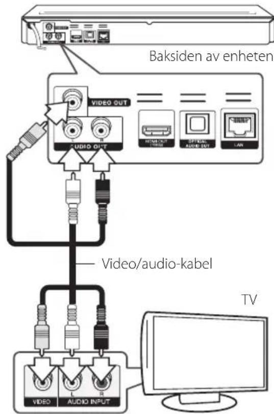 Baksiden av enheten. VIDEO OUT AUDIO OUT HTML OUT OFF OUT AUDIO OUT LAN Video/audio-kabel VIDEO AUDIO INPUT TV