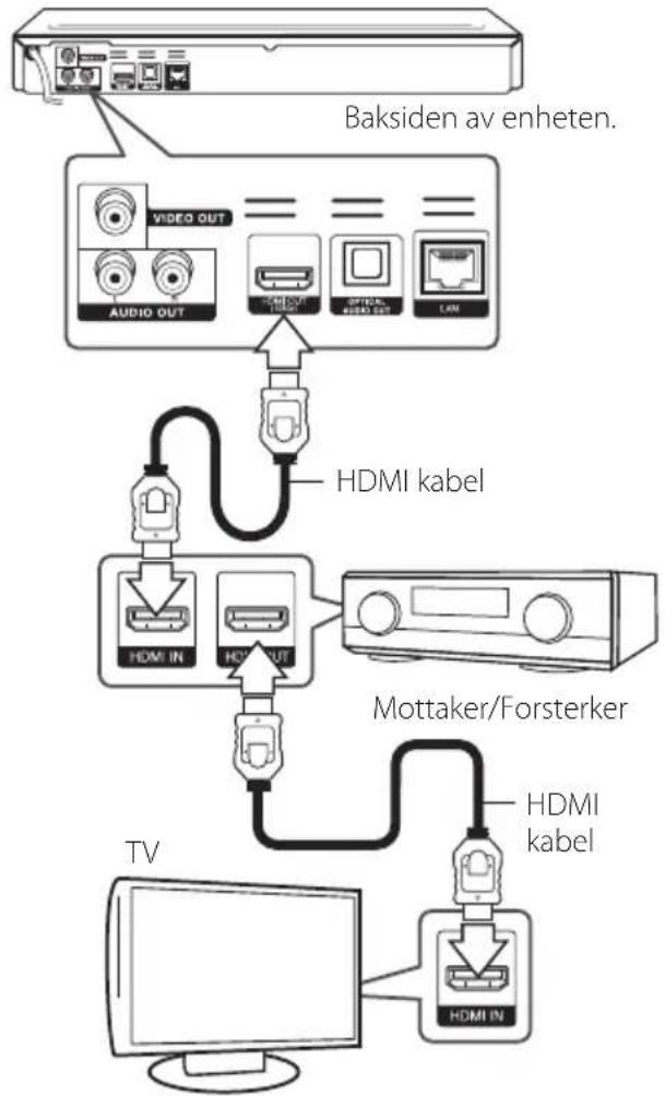 LG BD660N - Kople til en forsterker via HDMI-utgangen - 1